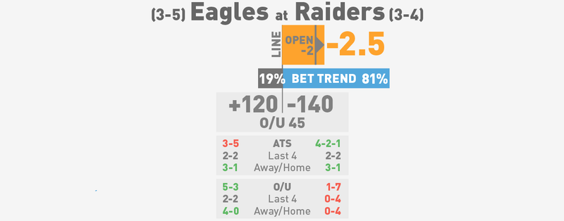 Illustration for article titled NFL Betting Lines, Visualized: Week 9 (Late Edition)